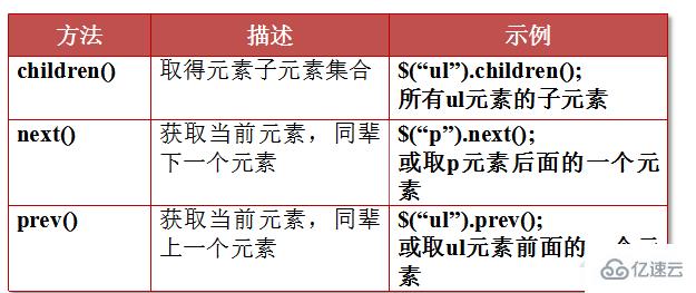 jquery dom指的是什么