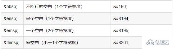 html中的空格符号是什么