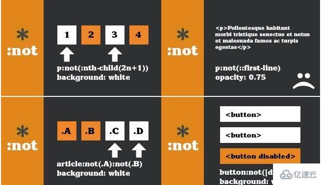CSS否定偽類指的是什么