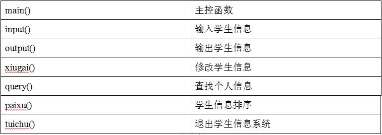 使用C语言项目编写一个学生成绩管理系统