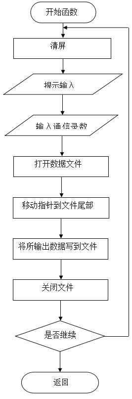 使用C语言项目编写一个学生成绩管理系统