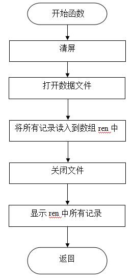 使用C语言项目编写一个学生成绩管理系统