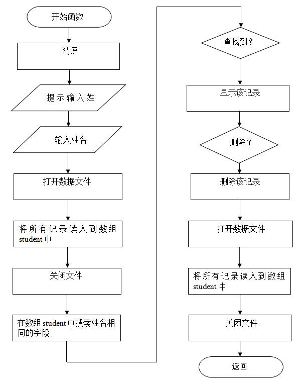 使用C语言项目编写一个学生成绩管理系统