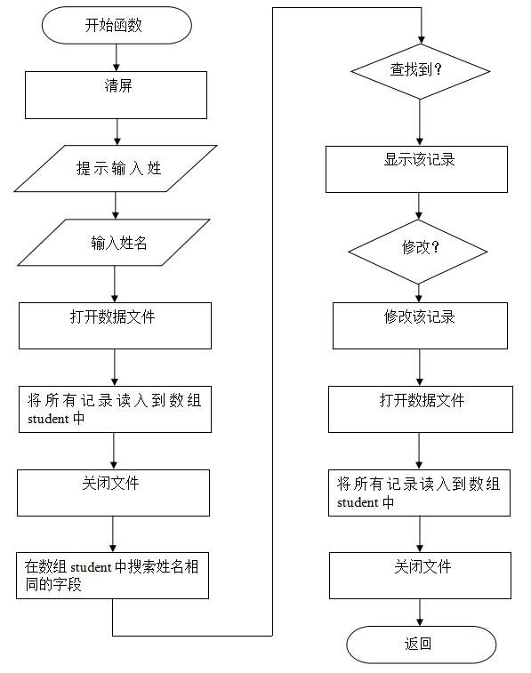 使用C语言项目编写一个学生成绩管理系统