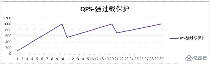 QPS指的是什么意思