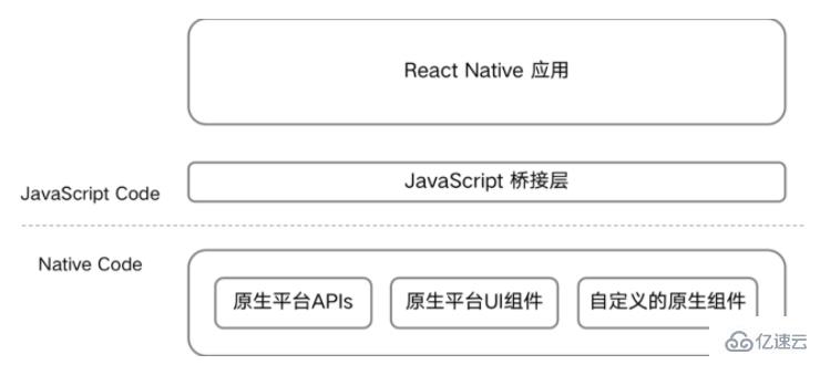 混合开发能不能使用react