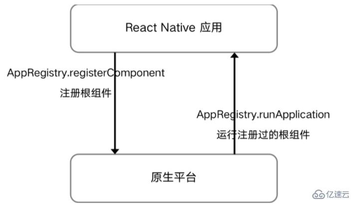 混合开发能不能使用react