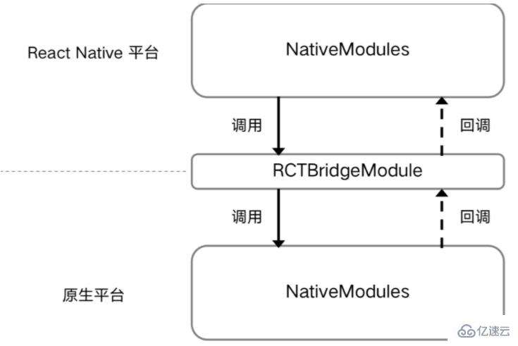 混合開發(fā)能不能使用react