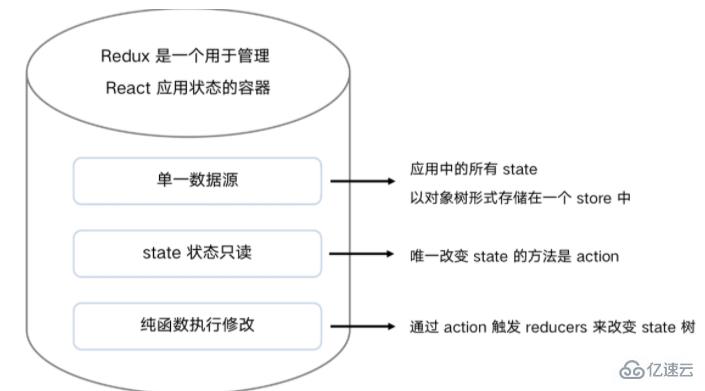 混合开发能不能使用react