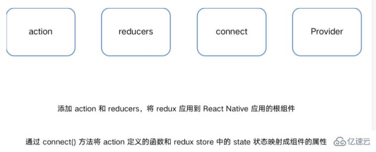 混合開發(fā)能不能使用react