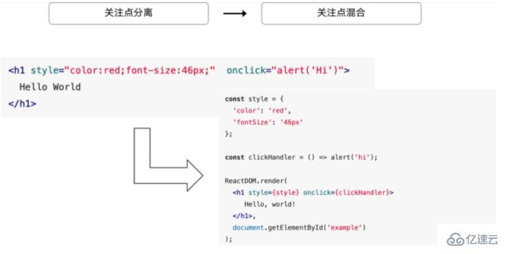 混合開發(fā)能不能使用react