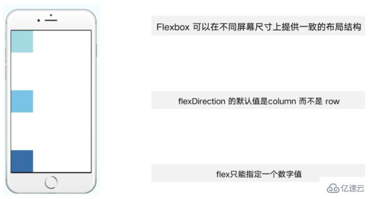 混合開發(fā)能不能使用react