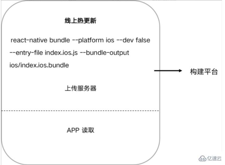 混合开发能不能使用react