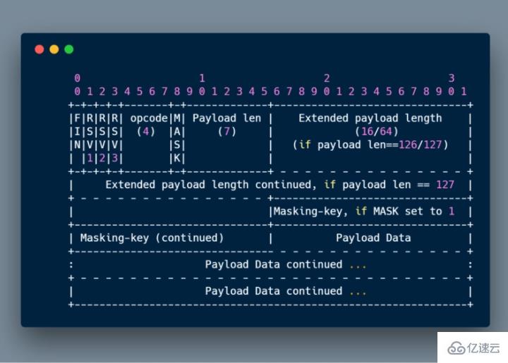 JavaScript探索websocket和HTTP/2与SSE的示例分析