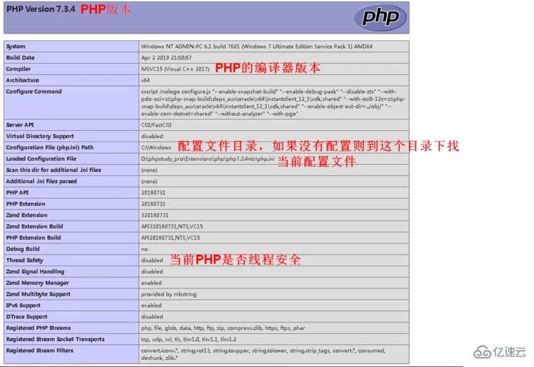 php.ini与phpinfo()的使用示例