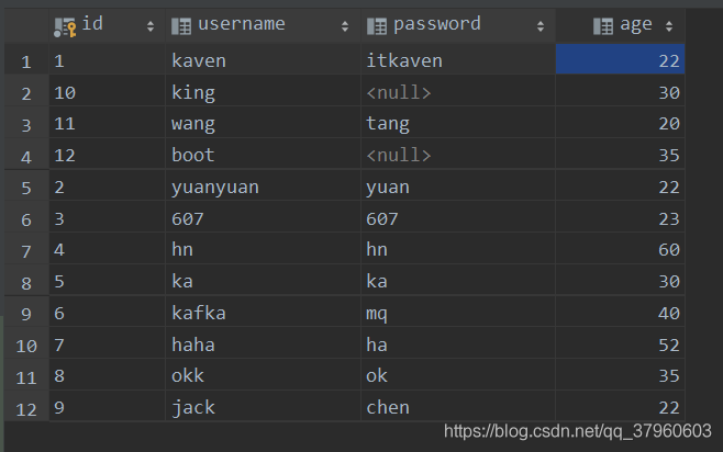 condition参数如何在MyBatis-Plus中使用