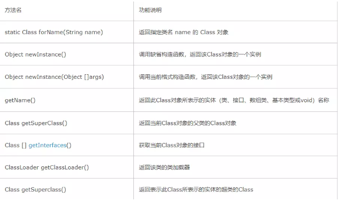 在怎么在Json中运用Java的反射与泛型