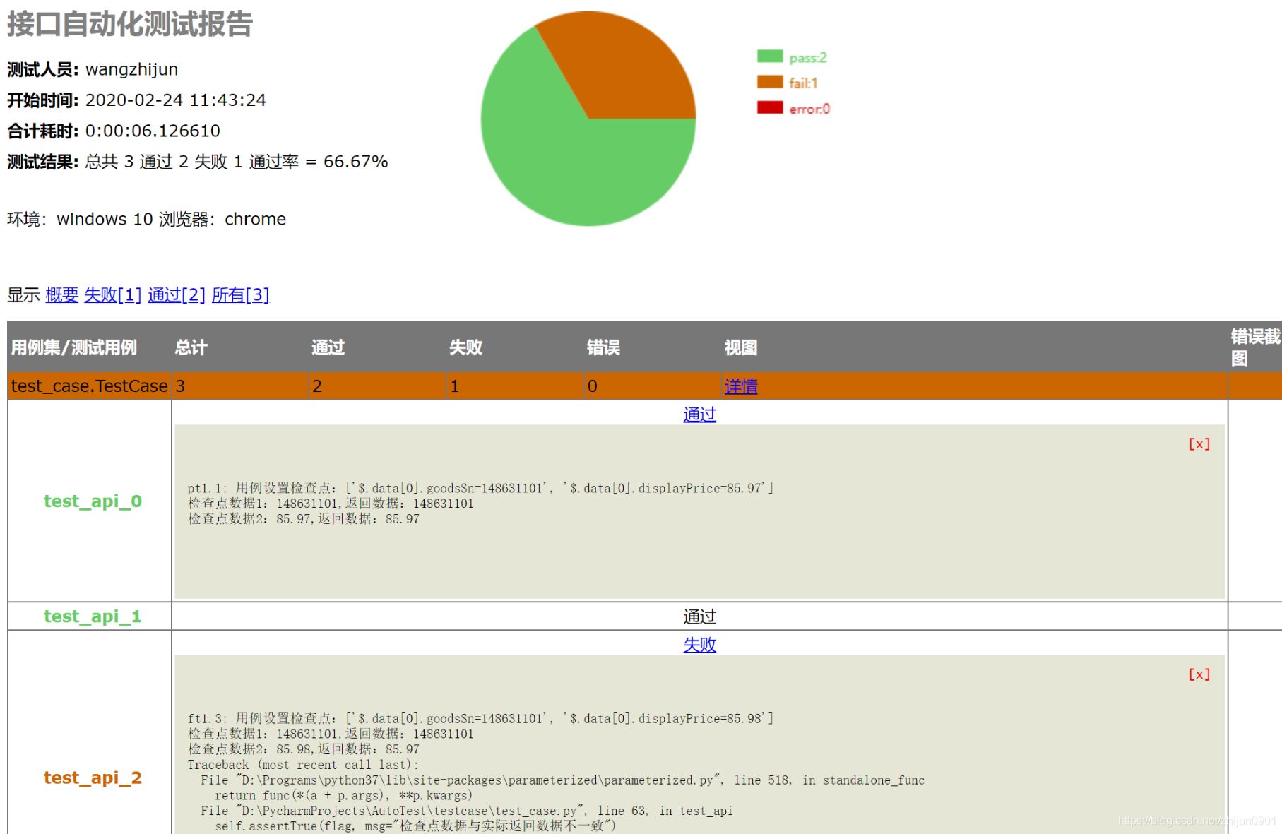 怎么在Python利用unittest+requests+excel实现一个接口自动化测试框架