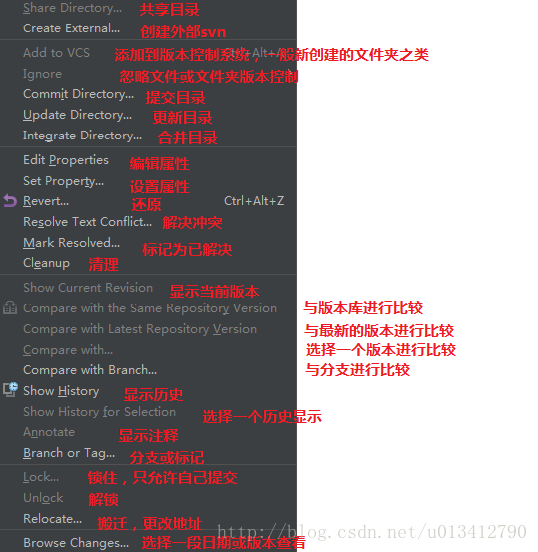 SVN怎么在IntelliJ IDEA中使用