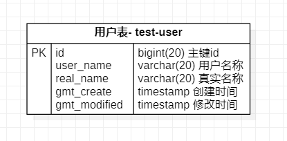 如何在Springboot中利用Mybatis-Plus实现一个单元测试功能