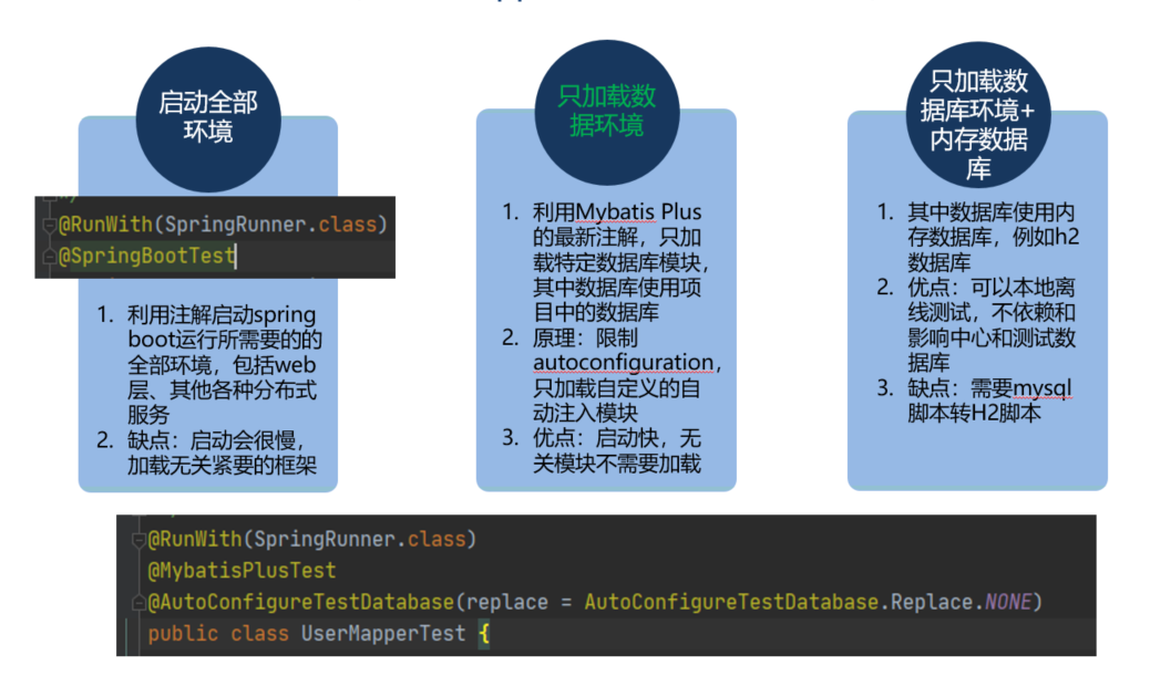 如何在Springboot中利用Mybatis-Plus实现一个单元测试功能