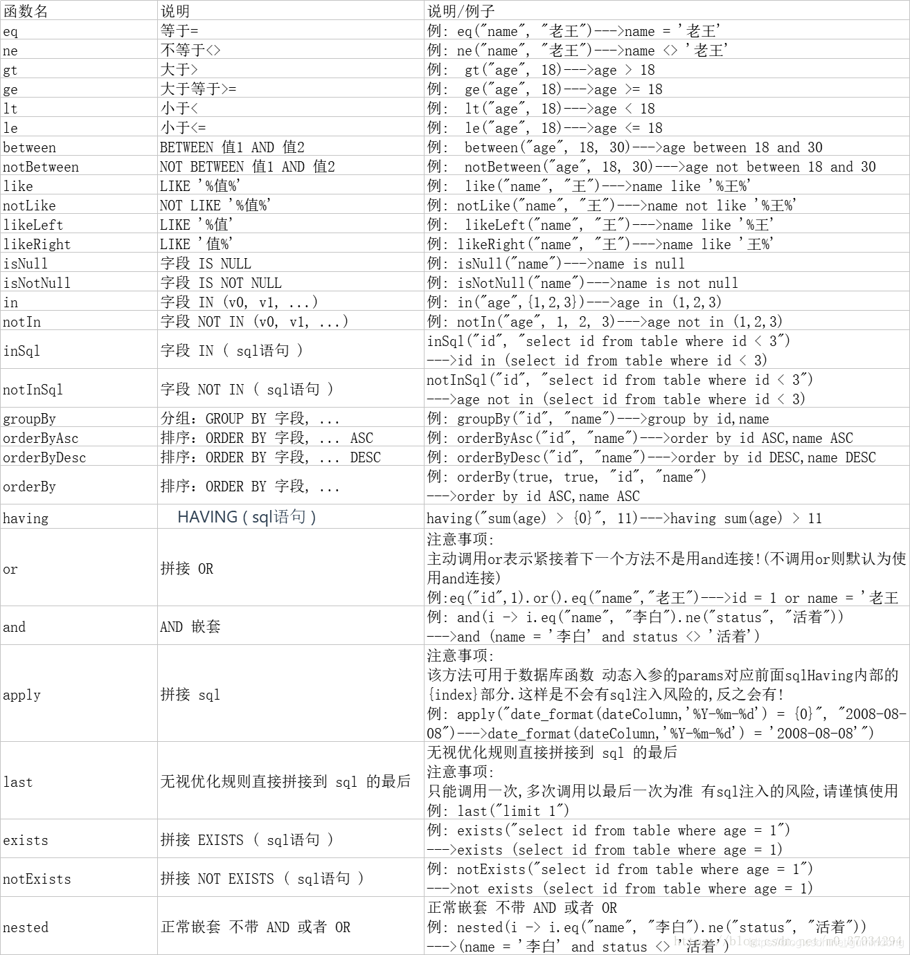 CRUD如何在springboot+mybatis-plus中使用