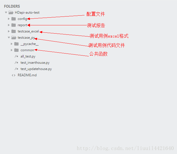 使用python怎么编写一个接口自动化框架