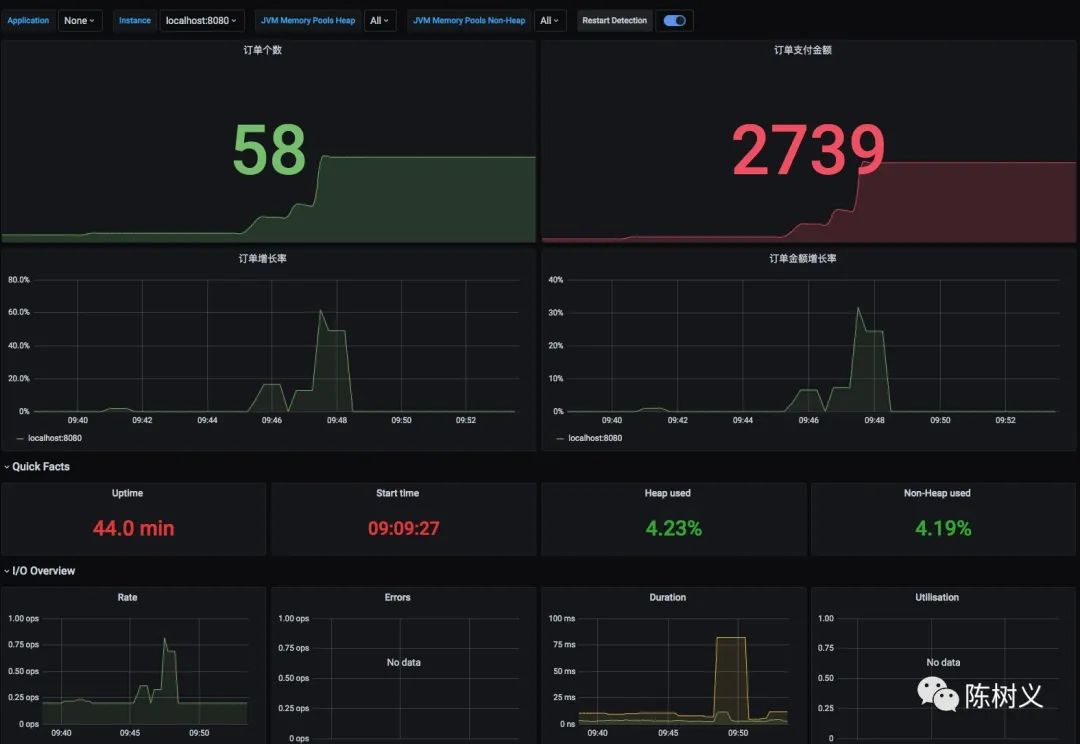 如何在在Prometheus 中利SpringBoot 实现一个指标监控功能