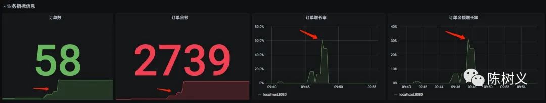 如何在在Prometheus 中利SpringBoot 實(shí)現(xiàn)一個(gè)指標(biāo)監(jiān)控功能