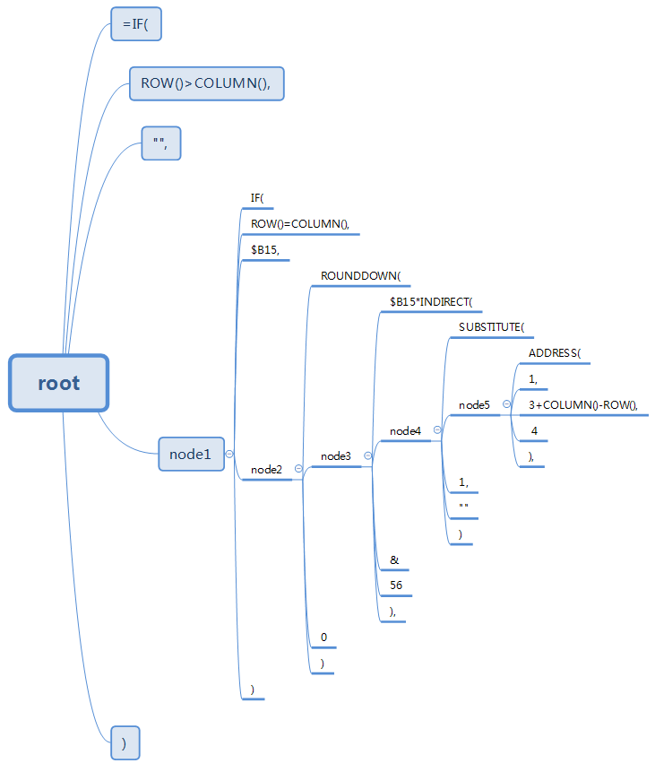 利用python怎么对excel公式进行格式化