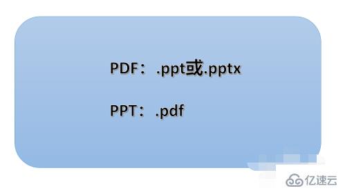 ppt和pdf有哪些区别