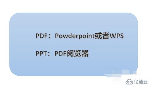 ppt和pdf有哪些区别