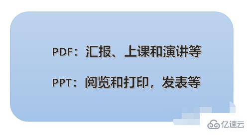 ppt和pdf有哪些区别