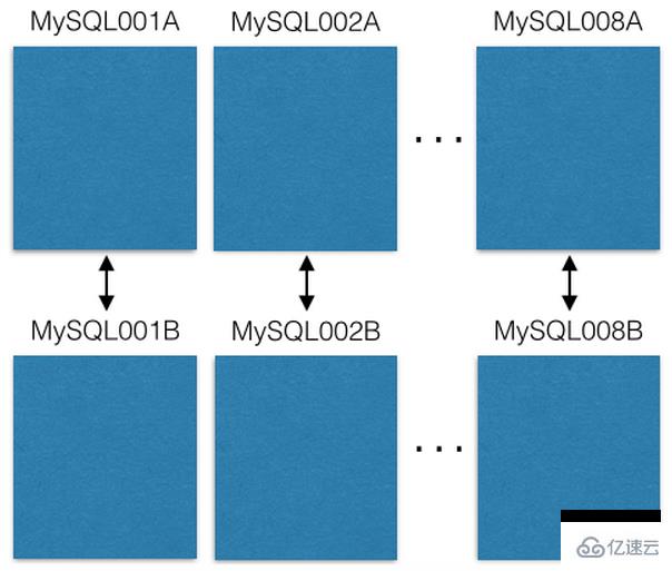 Pinterest MySQL利用分片来解决百亿数据存储问题的示例分析