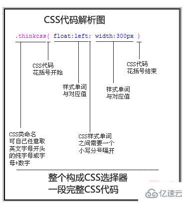 css code指的是什么