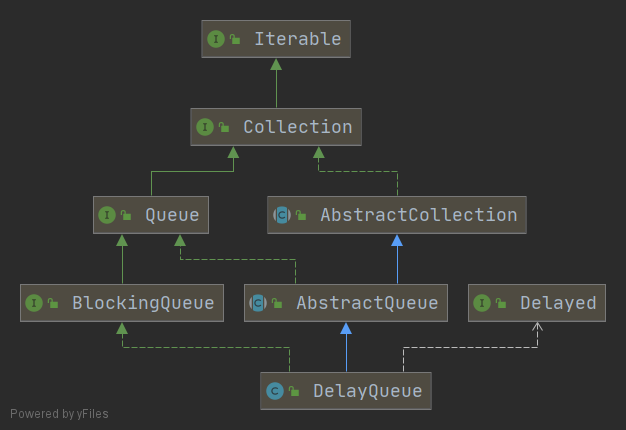 DelayQueue延时队列 如何在Java中使用