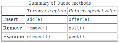 DelayQueue延时队列 如何在Java中使用