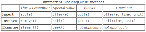 DelayQueue延时队列 如何在Java中使用