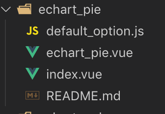 怎么在vue项目中对echarts进行封装