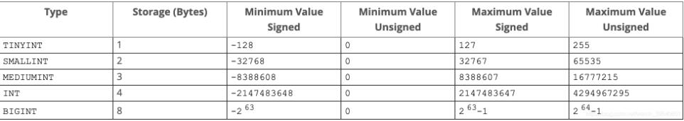 PostgreSQL与mysql数据类型的对比与兼容