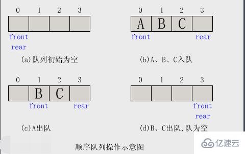 web开发中队列属于什么数据结构