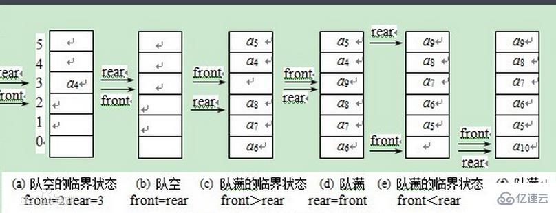 web开发中队列属于什么数据结构