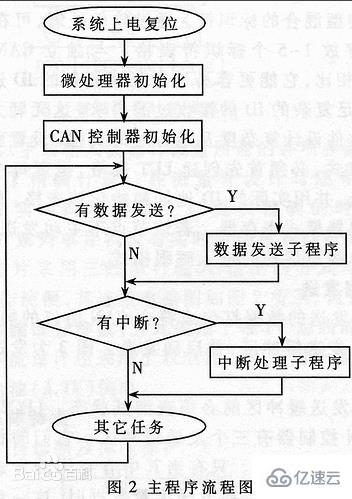 计算机指令有什么用