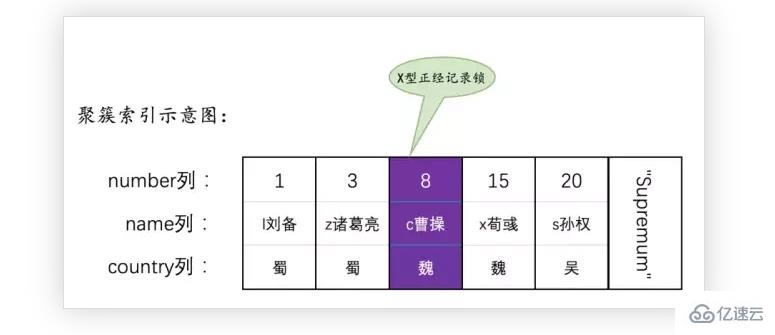 MySQL语句加锁的示例分析