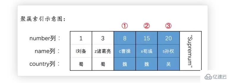 MySQL语句加锁的示例分析