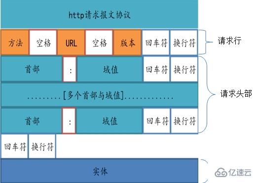 PHP中CURL上传二进制流图片的方法