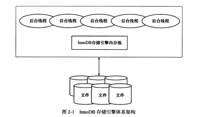 MySQL中redo log、undo log和binlog三者的区别是什么