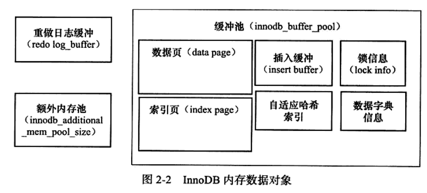 MySQL中redo log、undo log和binlog三者的区别是什么