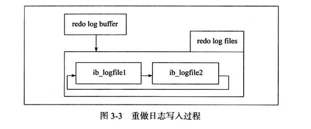 MySQL中redo log、undo log和binlog三者的区别是什么