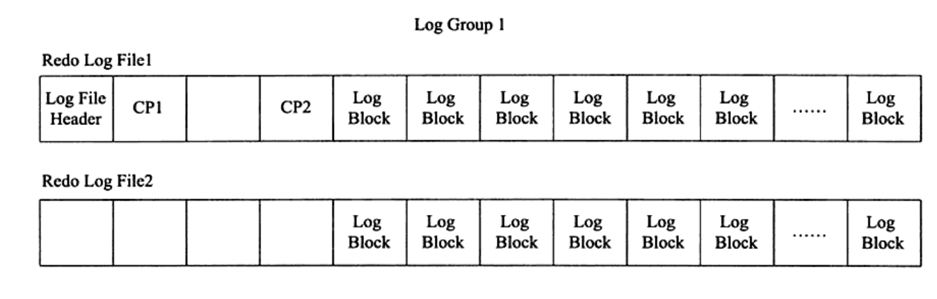 MySQL中redo log、undo log和binlog三者的区别是什么